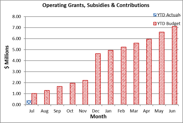 A graph of a number of red columns

Description automatically generated with medium confidence