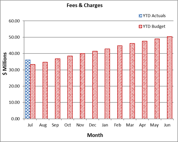 A graph of a number of monthly expenses

Description automatically generated with medium confidence