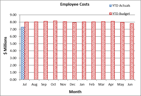 A graph of a graph showing the cost of a company

Description automatically generated with medium confidence