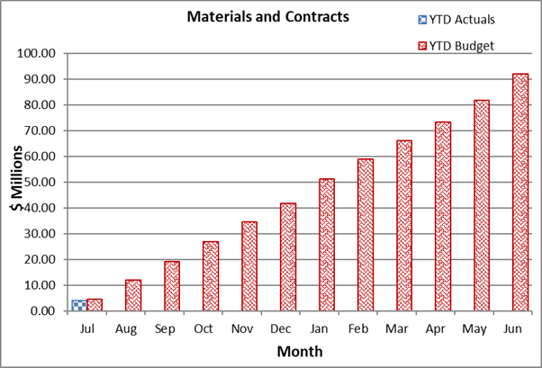 A graph of a graph of a number of months

Description automatically generated with medium confidence