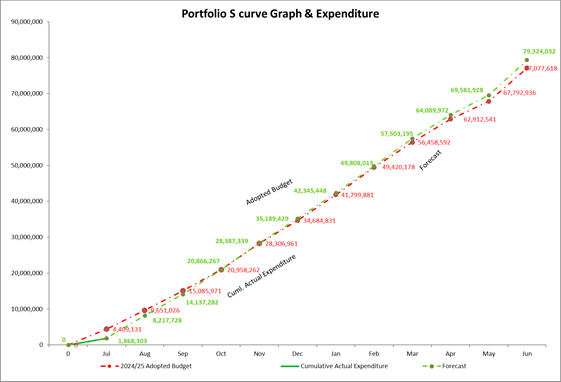 A graph of a graph

Description automatically generated with medium confidence