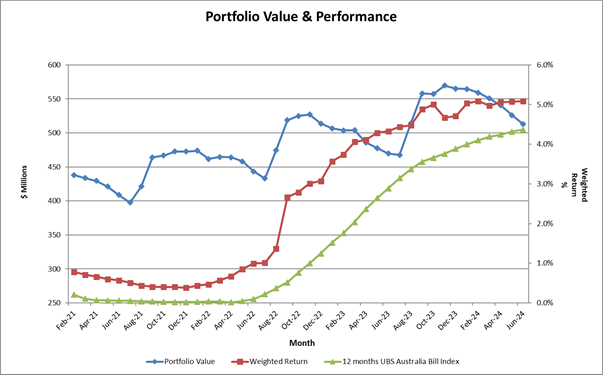 A graph of a graph showing the value of a company

Description automatically generated with medium confidence