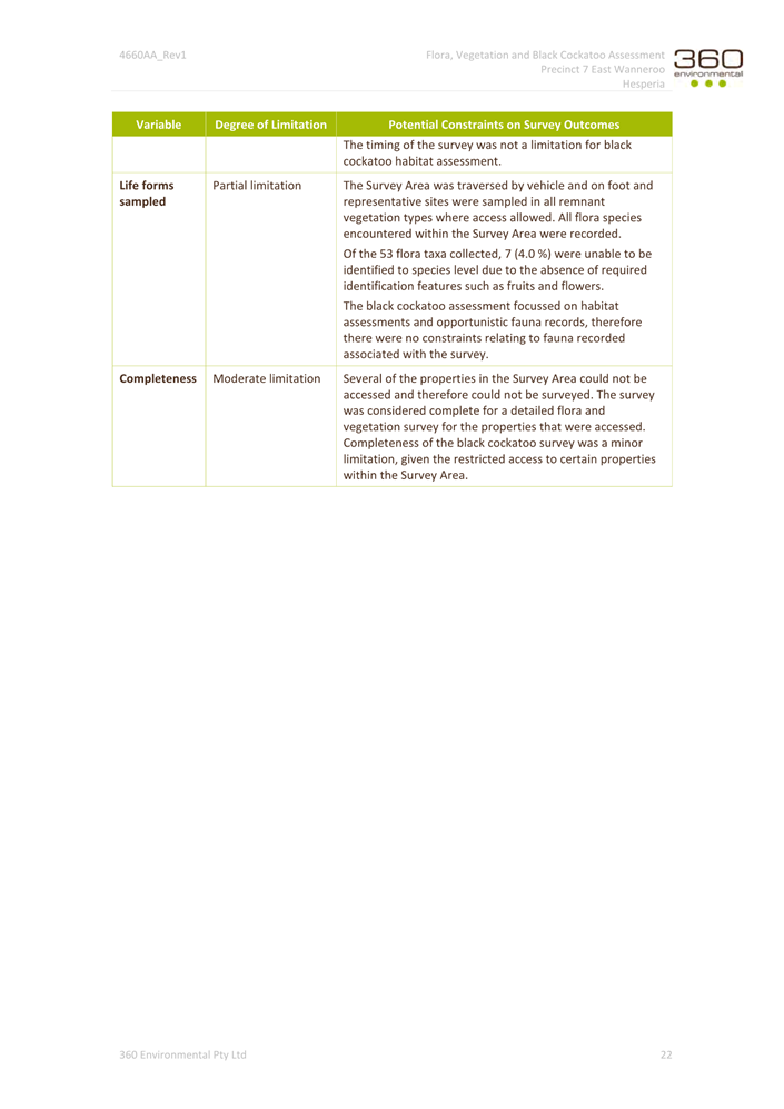 A screenshot of a document

Description automatically generated
