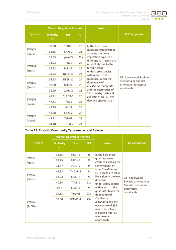 A screenshot of a green and white sheet

Description automatically generated