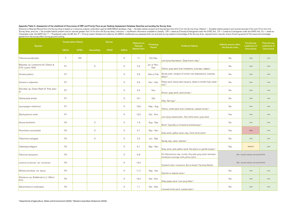 A green and white chart

Description automatically generated