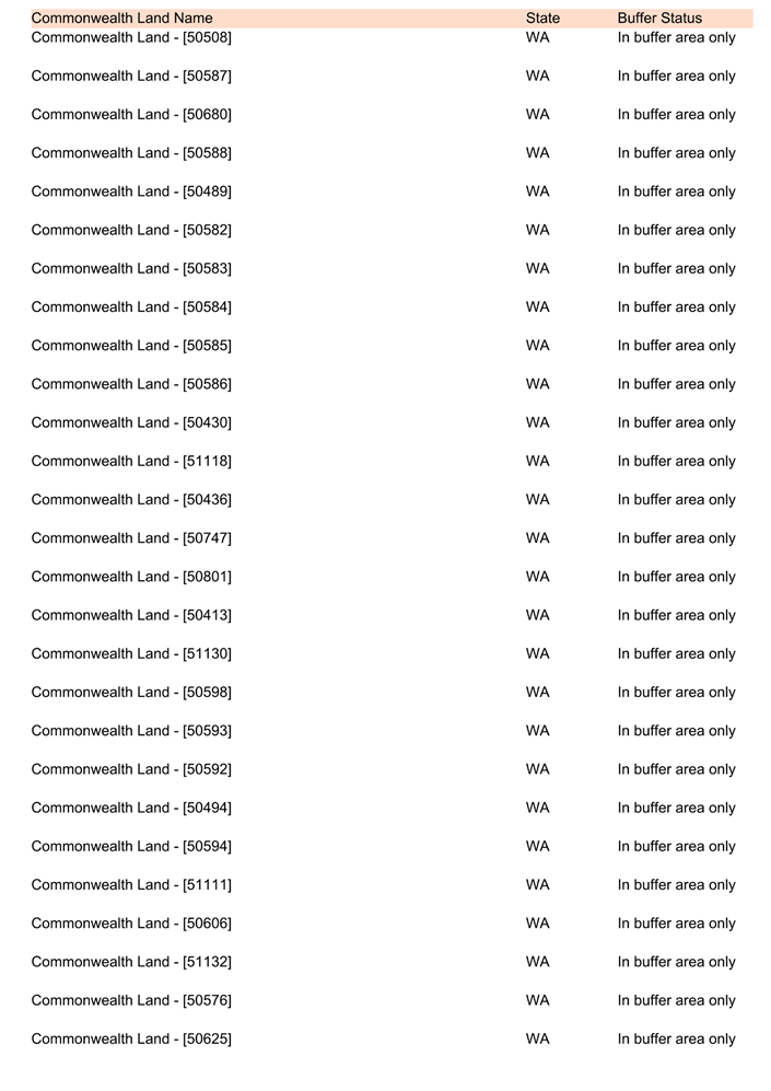 A list of letters and numbers

Description automatically generated