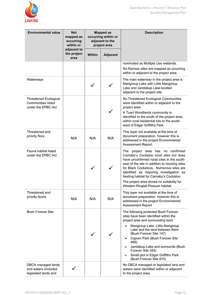 A checklist with check marks

Description automatically generated