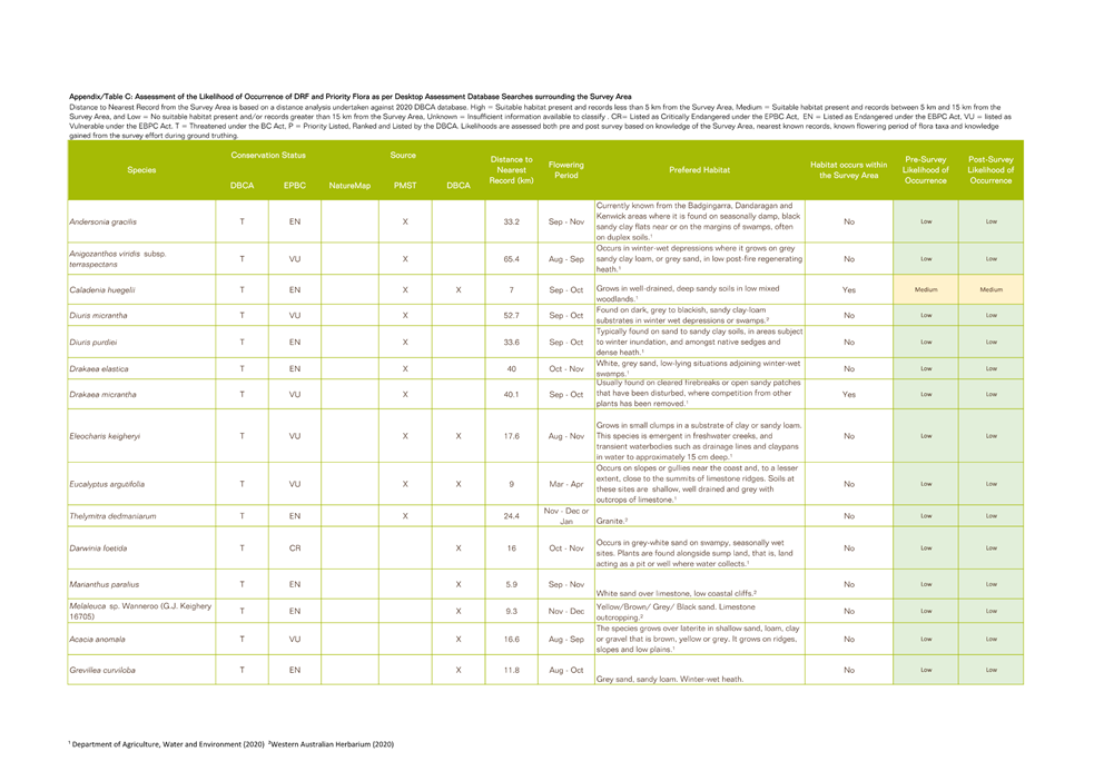 A green and white sheet of paper

Description automatically generated