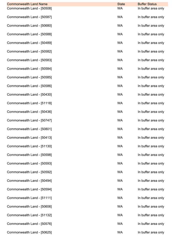 A list of letters and numbers

Description automatically generated