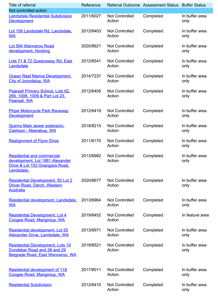 A list of information on a white background

Description automatically generated