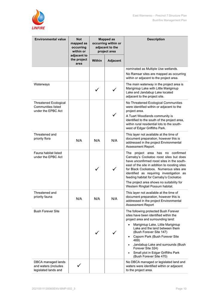 A checklist with check marks

Description automatically generated