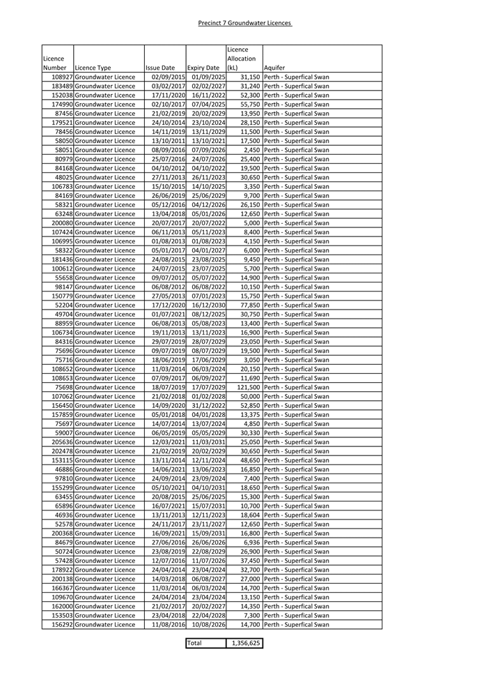 A table of numbers and letters

Description automatically generated with medium confidence