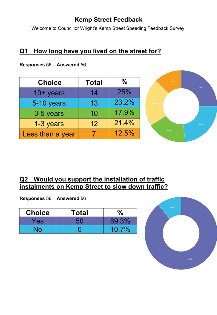 A screenshot of a graph

Description automatically generated