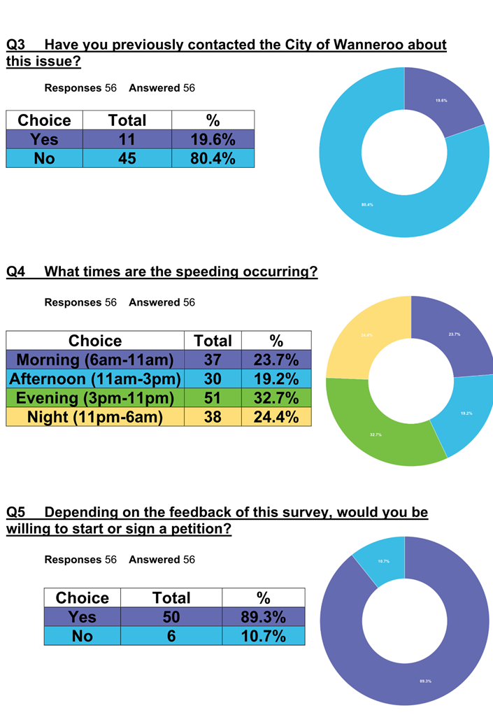 A screenshot of a survey

Description automatically generated