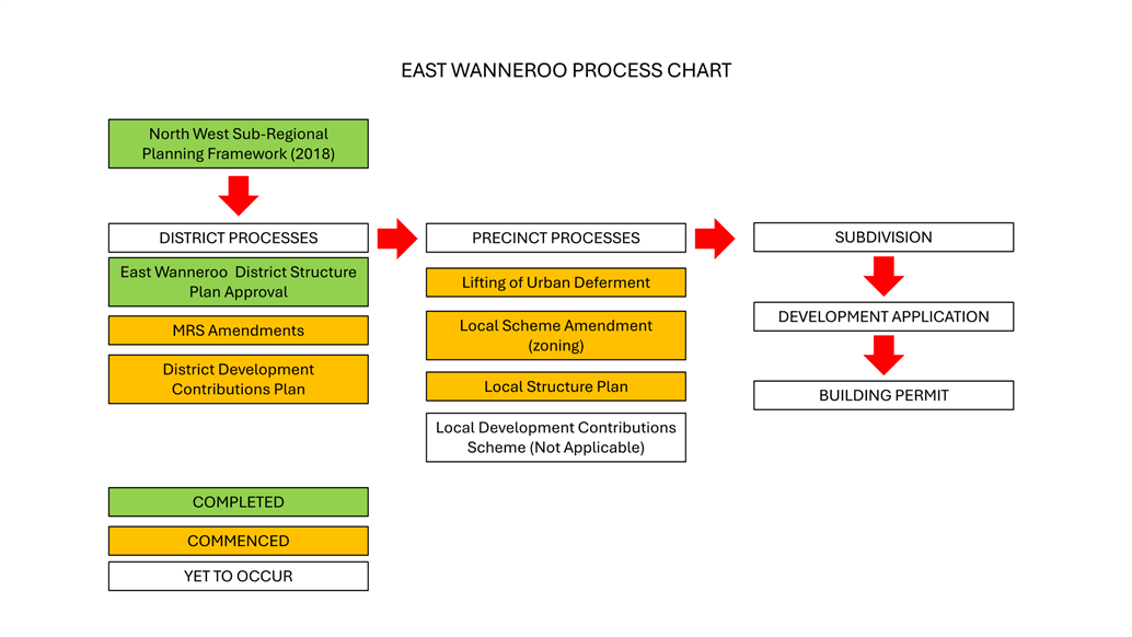 A diagram of a process

Description automatically generated with medium confidence
