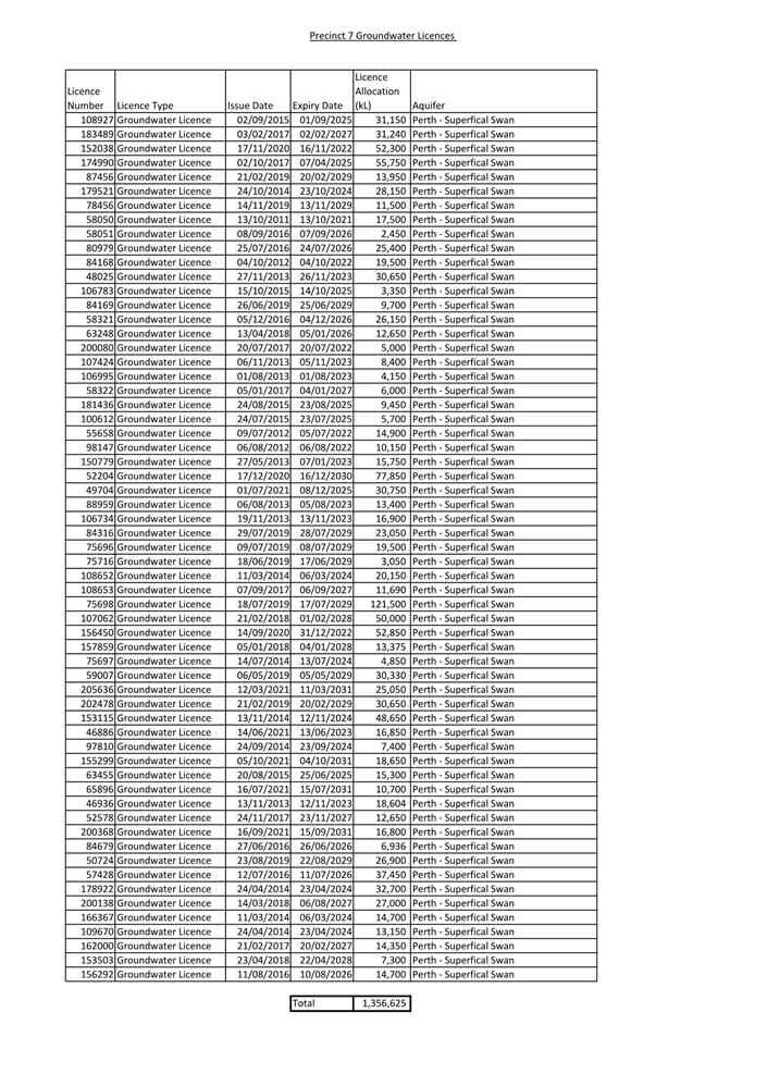 A table of numbers and letters

Description automatically generated with medium confidence