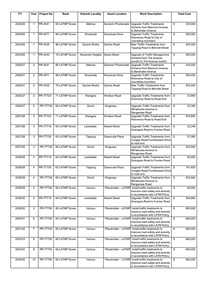 A document with numbers and letters

Description automatically generated
