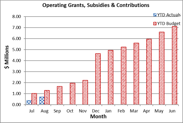 A graph of a number of red and blue bars

Description automatically generated