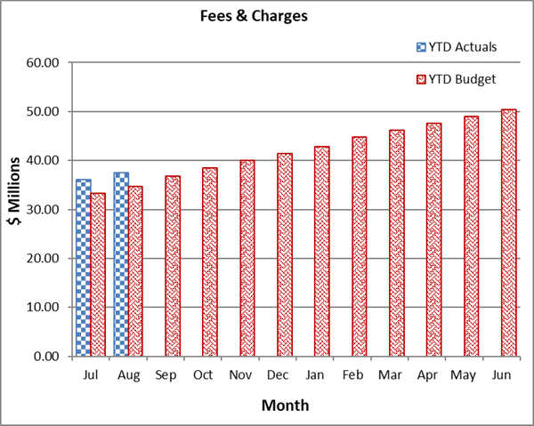 A graph of a number of monthly expenses

Description automatically generated with medium confidence