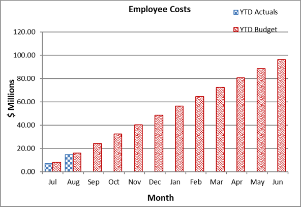 A graph of a graph showing the cost of a company

Description automatically generated