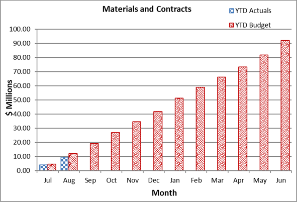 A graph of a graph of a number of months

Description automatically generated with medium confidence
