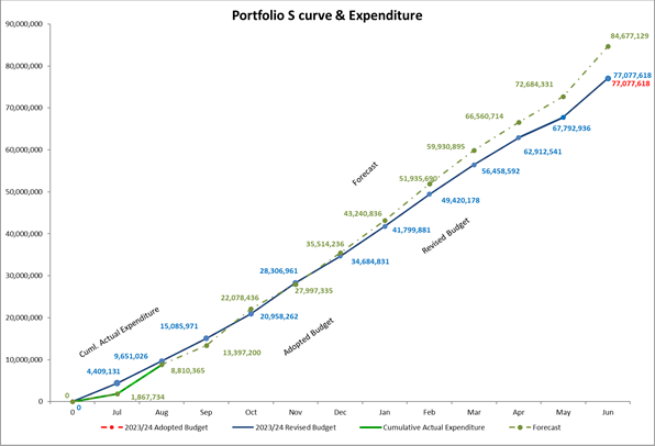 A graph showing the growth of a company

Description automatically generated