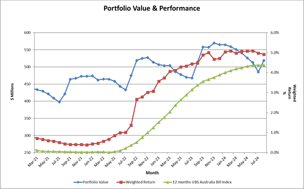 A graph of a graph showing the value of a company

Description automatically generated with medium confidence
