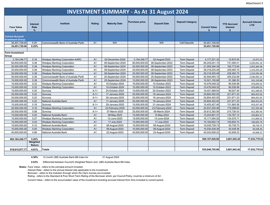 A blue and white spreadsheet

Description automatically generated