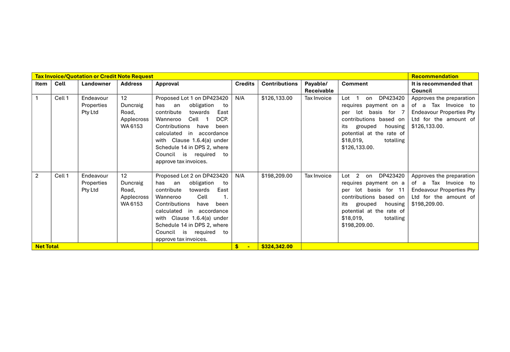 A white and yellow rectangular object with black text

Description automatically generated