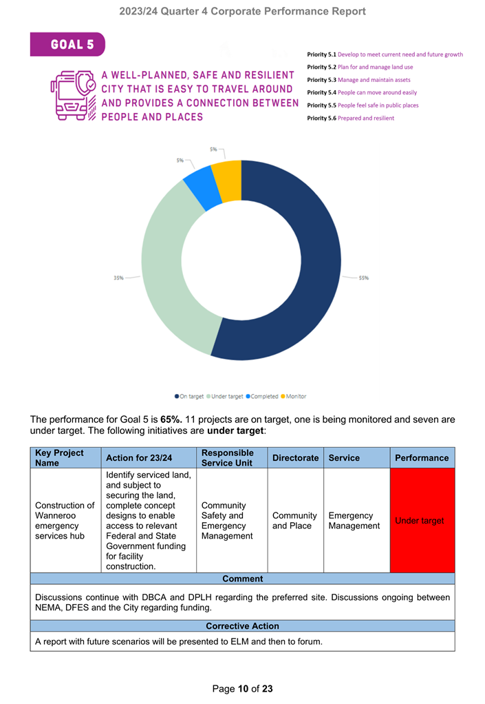 A close-up of a pie chart

Description automatically generated