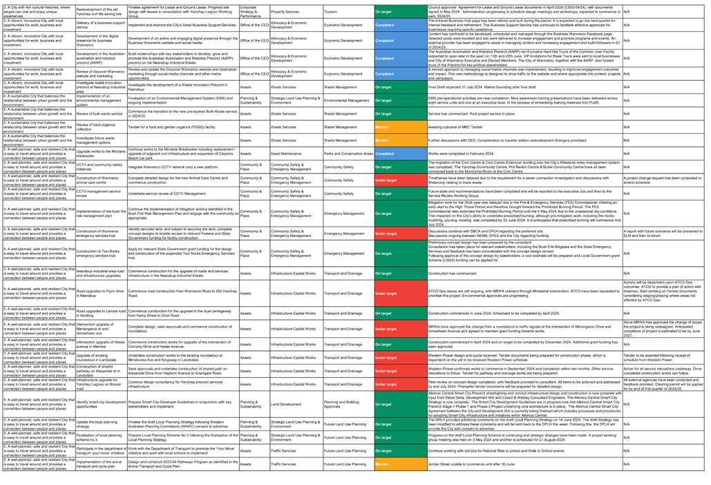 A white sheet with different colored text

Description automatically generated with medium confidence