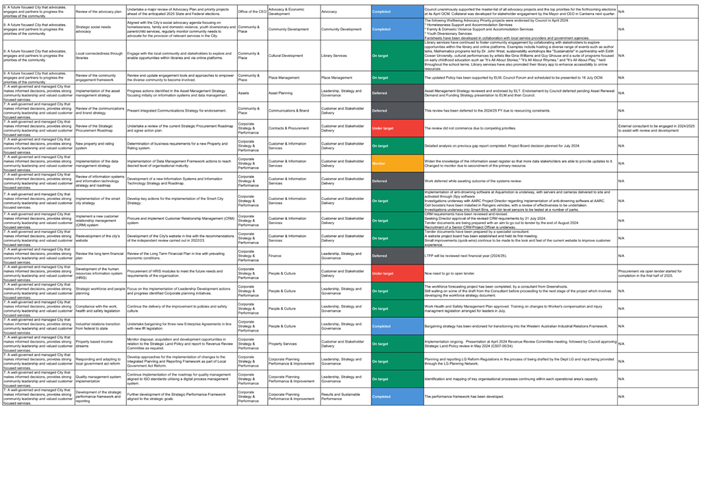 A white sheet with many different colored text

Description automatically generated with medium confidence