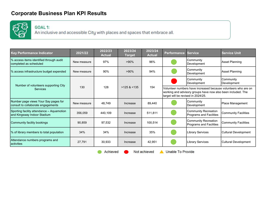A screenshot of a business plan results

Description automatically generated