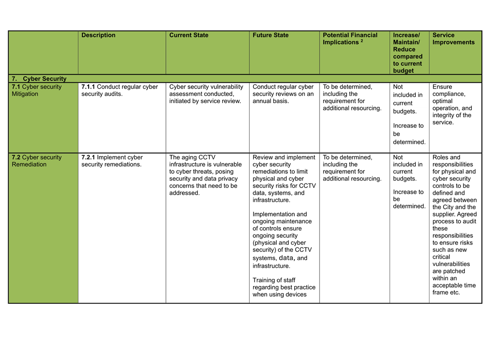 A green and white document with black text

Description automatically generated