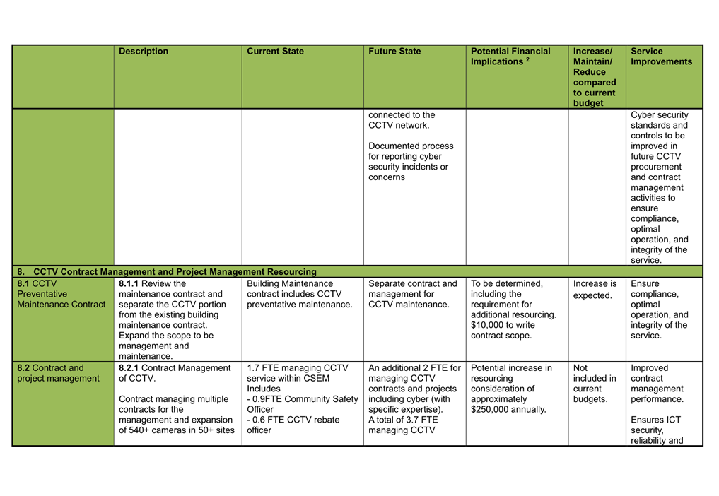 A green and white document with black text

Description automatically generated