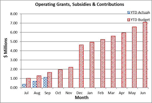 A graph of a number of columns

Description automatically generated with medium confidence