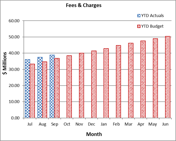 A graph of a number of monthly expenses

Description automatically generated with medium confidence
