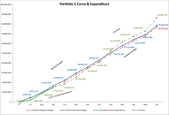 A graph of a graph showing the growth of a company

Description automatically generated with medium confidence