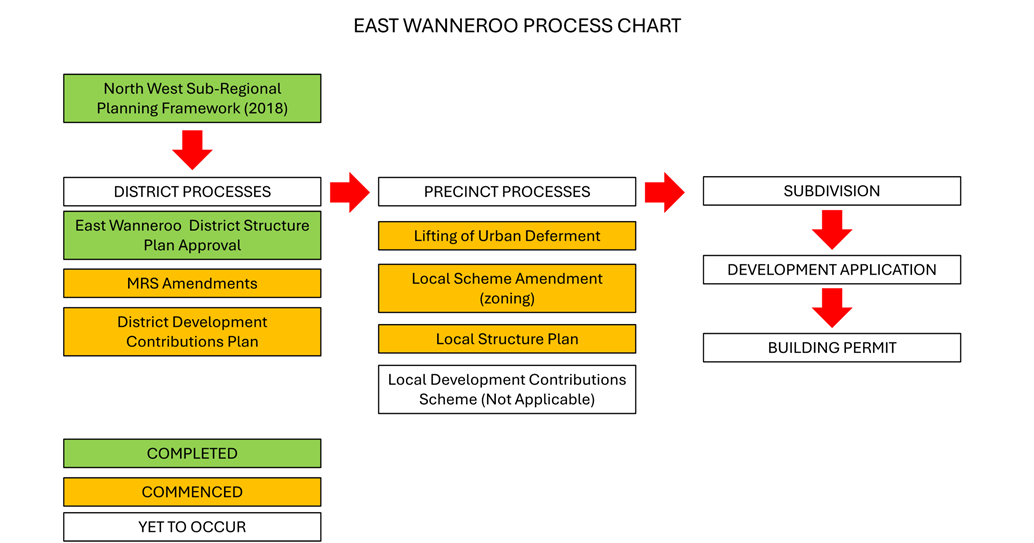A diagram with arrows pointing to the process

Description automatically generated with medium confidence