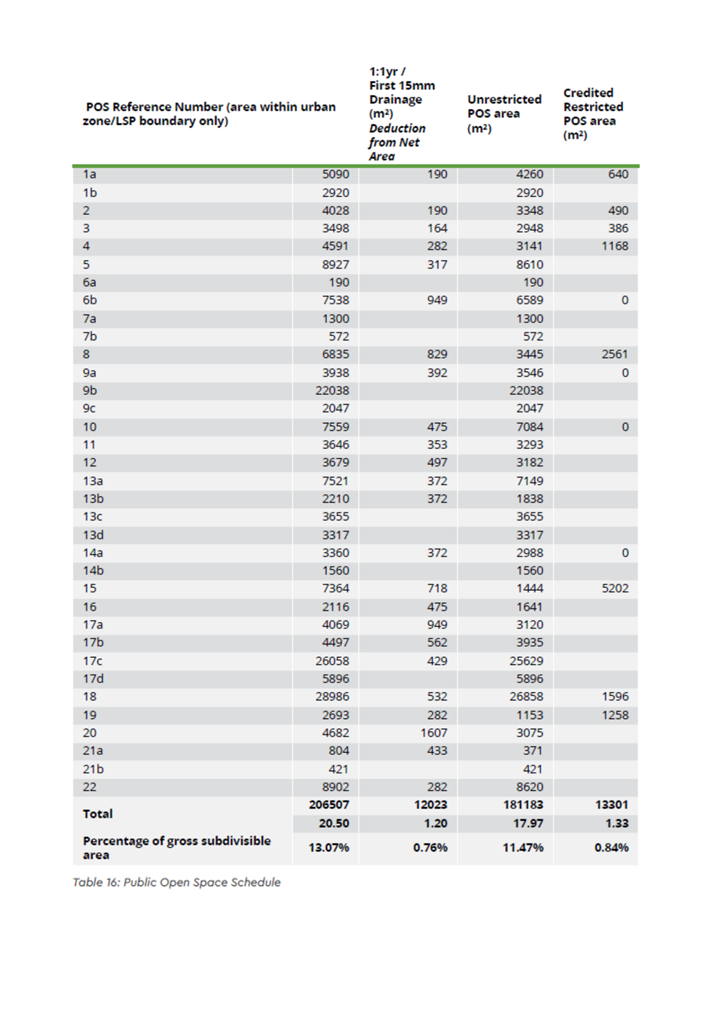 A table of numbers and letters

Description automatically generated with medium confidence