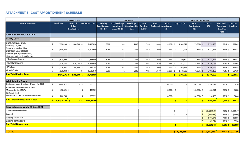 A spreadsheet with text and numbers

Description automatically generated