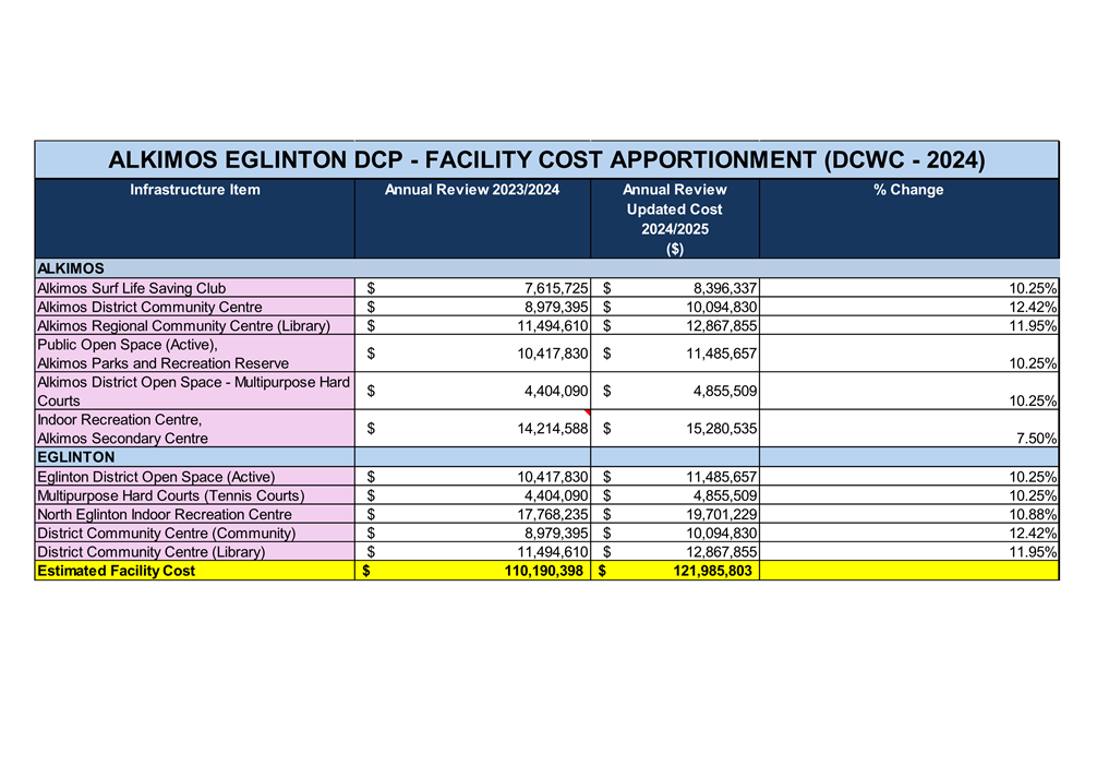 A blue and yellow and pink table with numbers and text

Description automatically generated with medium confidence