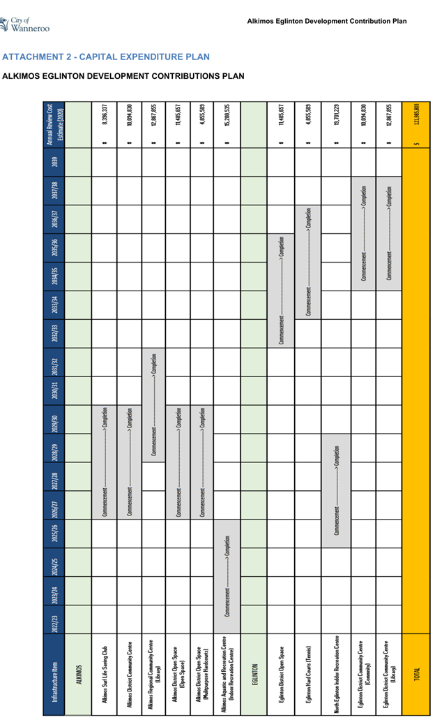 A chart with multiple squares

Description automatically generated with medium confidence