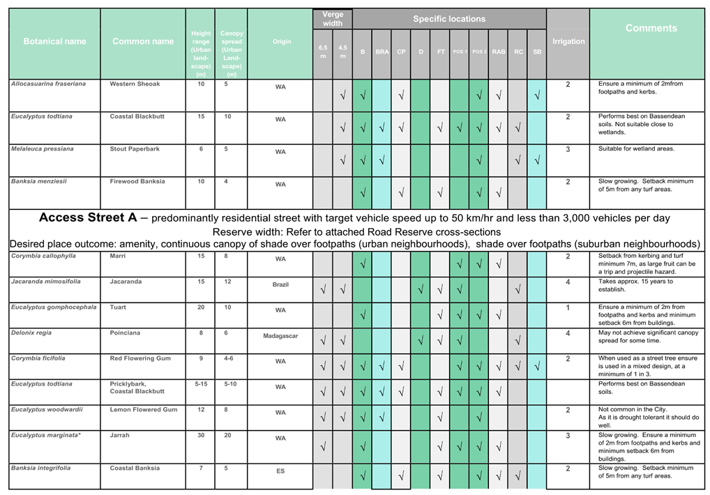 A close-up of a chart

Description automatically generated