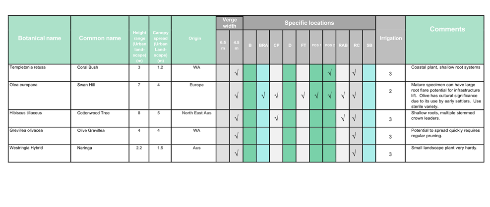 A close-up of a chart

Description automatically generated