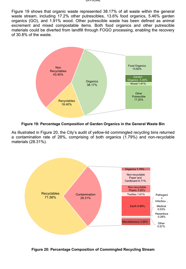 A diagram of a pie chart

Description automatically generated