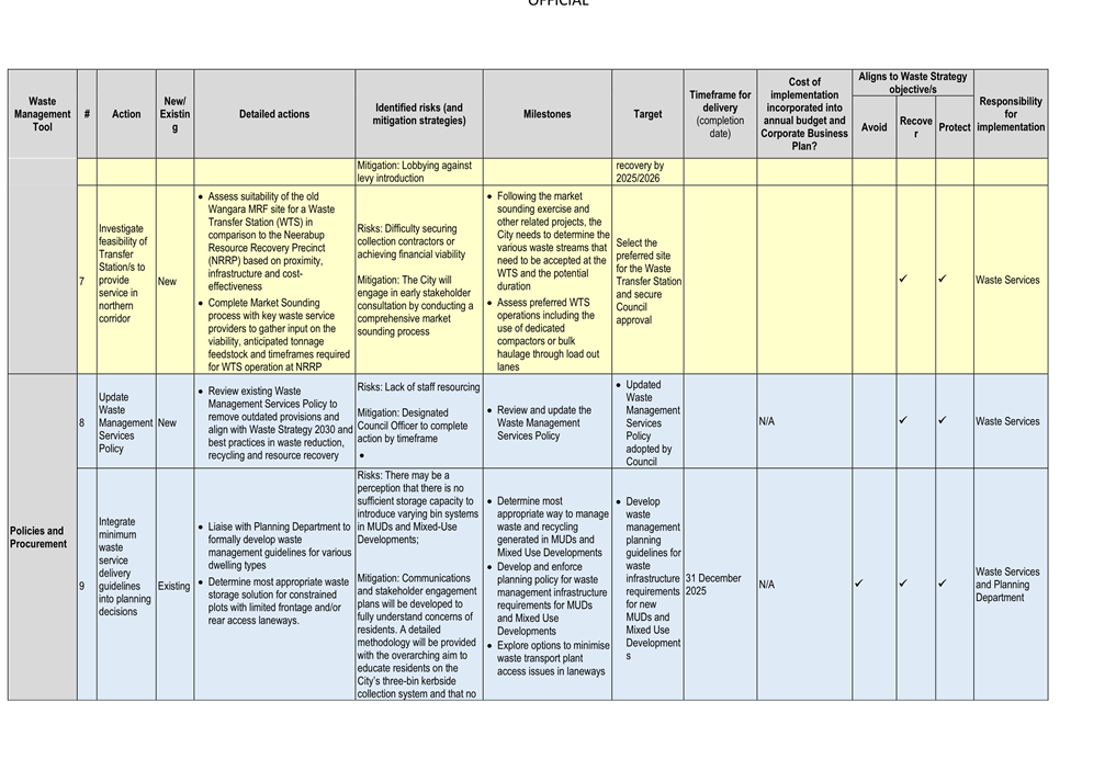 A close-up of a chart

Description automatically generated