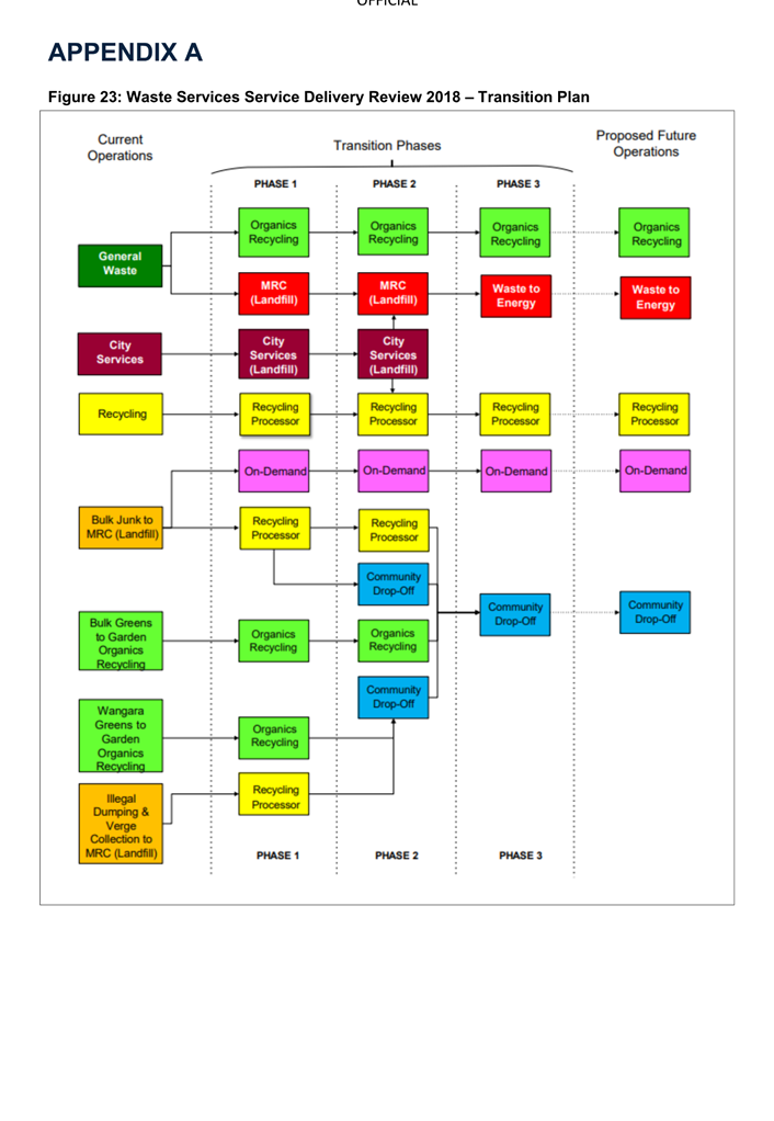 A diagram of a company

Description automatically generated