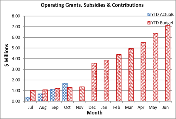 A graph of a number of individuals

Description automatically generated with medium confidence
