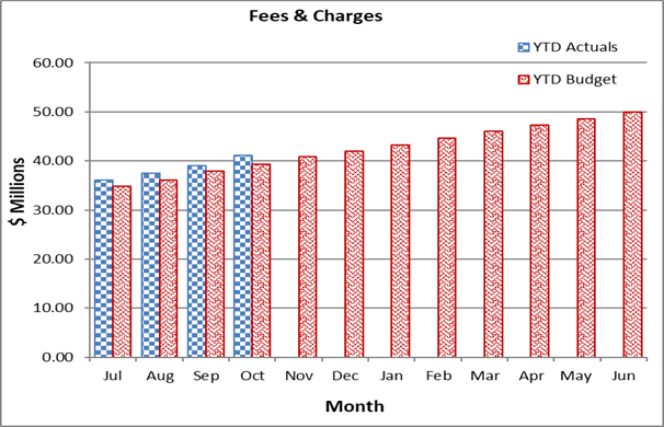 A graph of a number of monthly expenses

Description automatically generated with medium confidence